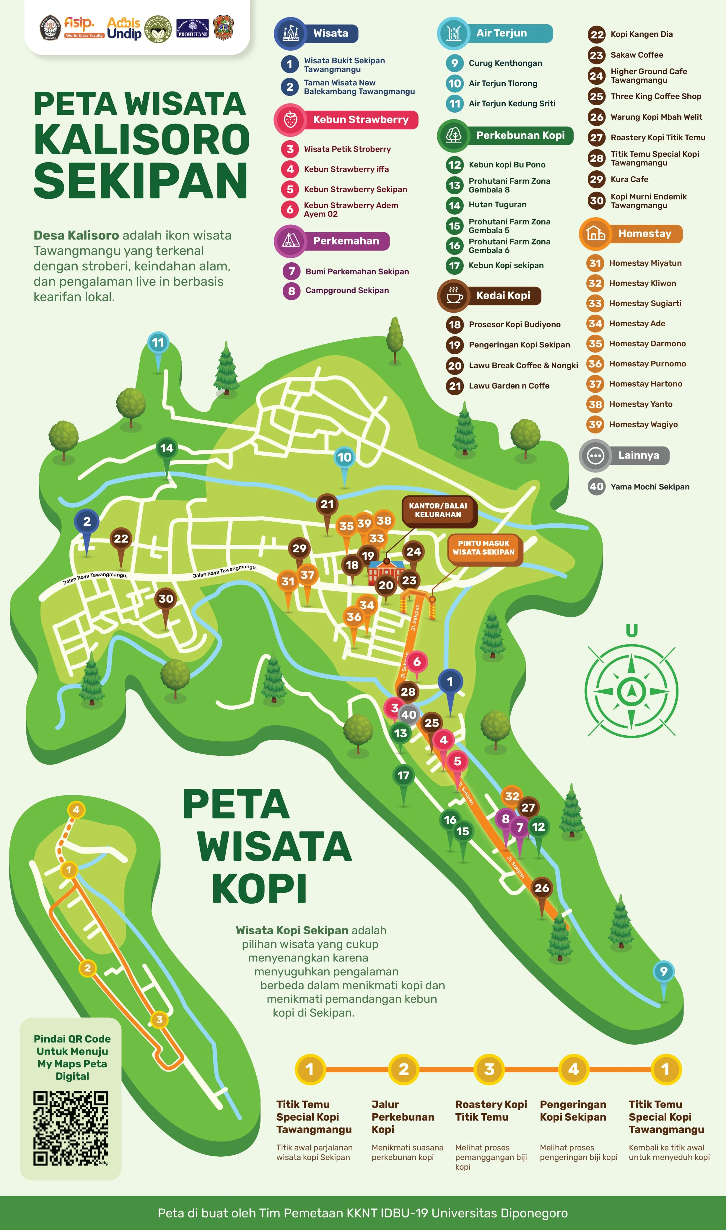 Desa Wisata Sekipan Tawangmangu